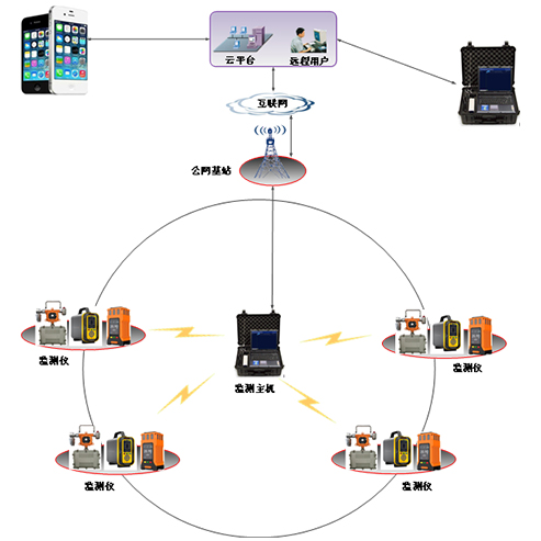 逸云天有限空間氣體檢測(cè)系統(tǒng)，可有效護(hù)航有限空間作業(yè)安全