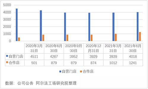 瑞幸咖啡,在廢墟上重塑靈魂