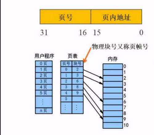 操作系統(tǒng)基本原理 軟件設(shè)計(jì)師備考筆記