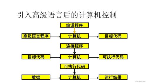 操作系統(tǒng)概述