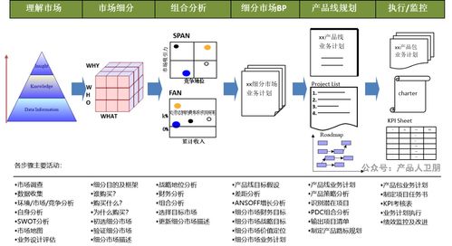 華為ipd流程體系 集成產(chǎn)品開(kāi)發(fā)框架
